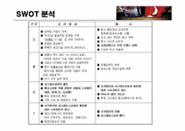 [경영전략] 펩시와 코카콜라의 대립-8