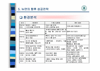 [마케팅] 빙그레 뉴면 사례-7