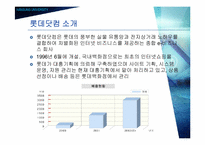 [마케팅비교분석] 인터파크와 롯데닷컴의 현재 마케팅전략 비평 & 개선점-5
