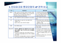 [마케팅비교분석] 인터파크와 롯데닷컴의 현재 마케팅전략 비평 & 개선점-6