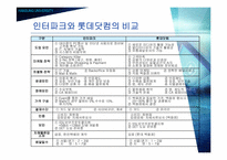 [마케팅비교분석] 인터파크와 롯데닷컴의 현재 마케팅전략 비평 & 개선점-8