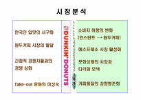 [판매촉진] 스타벅스 vs 던킨도너츠 비교분석-4