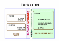 [판매촉진] 스타벅스 vs 던킨도너츠 비교분석-12