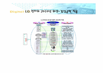 [전략적제휴성공사례] LG전자의 전략적제휴-5