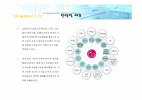 [전략적제휴성공사례] LG전자의 전략적제휴-6