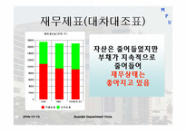 현대백화점 경영전략-4