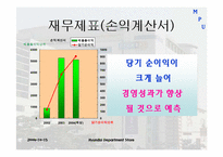현대백화점 경영전략-5