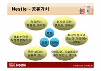 [조직문화] 네슬레 & 남양유업 조직문화비교-3