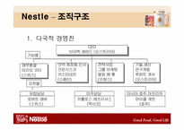 [조직문화] 네슬레 & 남양유업 조직문화비교-6