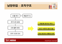 [조직문화] 네슬레 & 남양유업 조직문화비교-15