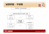 [조직문화] 네슬레 & 남양유업 조직문화비교-18