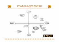 [유통전략] 이마트 VS 롯데마트-8