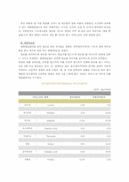 국순당 백세주의 swot 분석-2