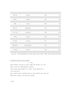 국순당 백세주의 swot 분석-3