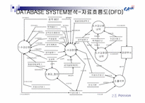 [DATABASE관리] 중앙대학교 데이터베이스시스템-4