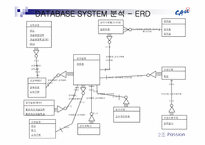 [DATABASE관리] 중앙대학교 데이터베이스시스템-11
