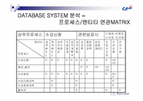 [DATABASE관리] 중앙대학교 데이터베이스시스템-12