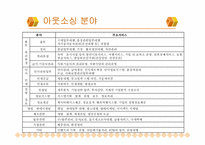 [경영전략] 수직적통합과 아웃소싱-8