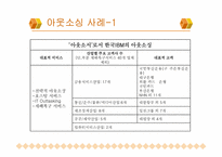 [경영전략] 수직적통합과 아웃소싱-9