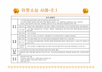 [경영전략] 수직적통합과 아웃소싱-12