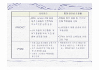 [마케팅사례] 데이콤 인터파크와 롯데닷컴 인터넷쇼핑몰 마케팅분석-3