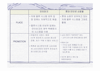 [마케팅사례] 데이콤 인터파크와 롯데닷컴 인터넷쇼핑몰 마케팅분석-4