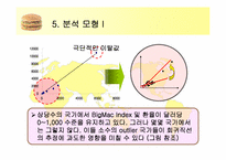 빅맥지수분석 레포트-11