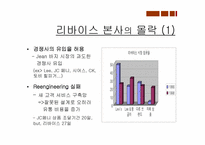 [마케팅원론] 리바이스 트라우스트기업사례-4