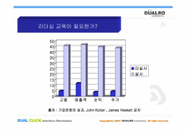 [리더쉽교육] 대림산업 기업의 리더십교육-3