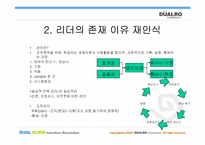 [리더쉽교육] 대림산업 기업의 리더십교육-19