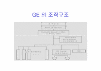 [조직혁신] ge와 잭웰치의 조직혁신-5