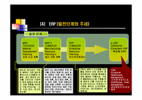 [mis경영정보시스템] 경영과 정보시스템의 관계 및 사례-5