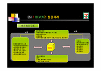 [mis경영정보시스템] 경영과 정보시스템의 관계 및 사례-11