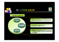 [mis경영정보시스템] 경영과 정보시스템의 관계 및 사례-13