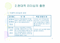 현대적리더십 레포트-8