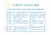 현대적리더십 레포트-12
