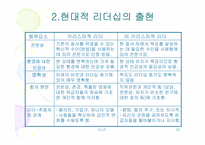 현대적리더십 레포트-13