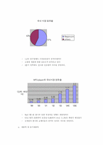 [추론시스템] `Iriver`아이리버 신제품디자인개발 사례-3