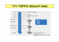기아자동차의 6시그마-2