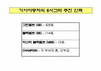 기아자동차의 6시그마-6