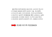 기아자동차의 6시그마-8