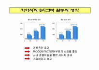 기아자동차의 6시그마-12