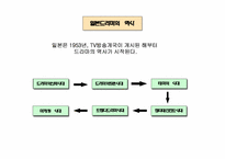 [일본문화] 일본드라마에 대해서-2