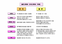 [일본문화] 일본드라마에 대해서-6