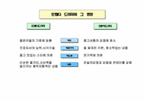 [일본문화] 일본드라마에 대해서-13