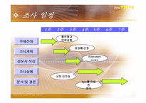 [여론조사론] 단국대 재학생들의 혈액형별 연애성향-4