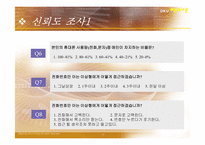 [여론조사론] 단국대 재학생들의 혈액형별 연애성향-10