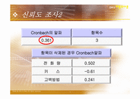 [여론조사론] 단국대 재학생들의 혈액형별 연애성향-11