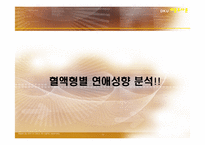 [여론조사론] 단국대 재학생들의 혈액형별 연애성향-12