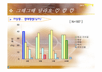 [여론조사론] 단국대 재학생들의 혈액형별 연애성향-13